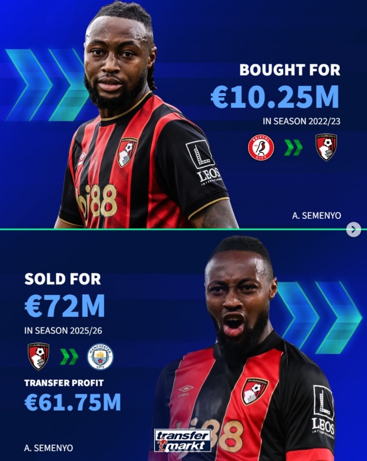 开云体育登录-伯恩茅斯近年盈利：塞梅尼奥+6175万，索兰克、赫伊森均超4千万